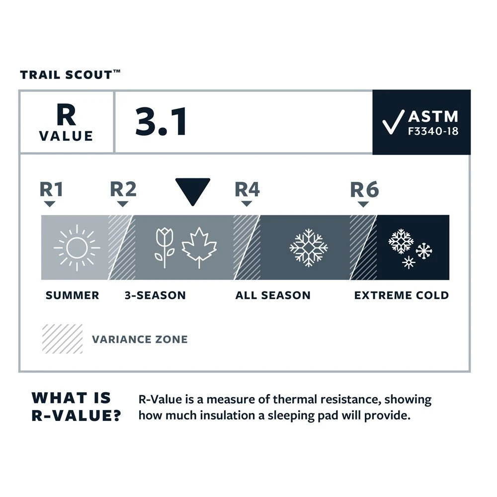 Isomatte Thermarest Trail Scout Deep Forest – Bild 12
