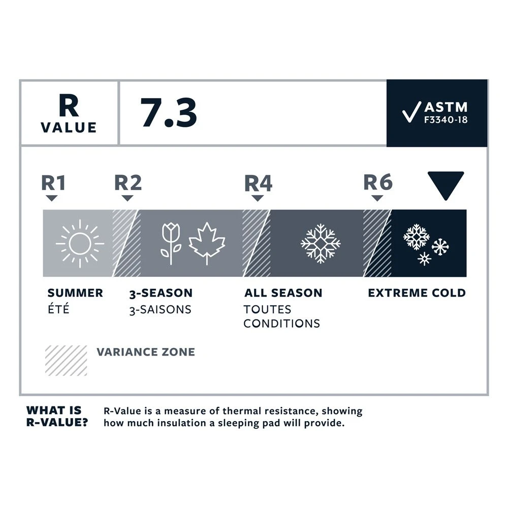Isomatte Thermarest Neoair Xtherm Nxt Neptune – Bild 13