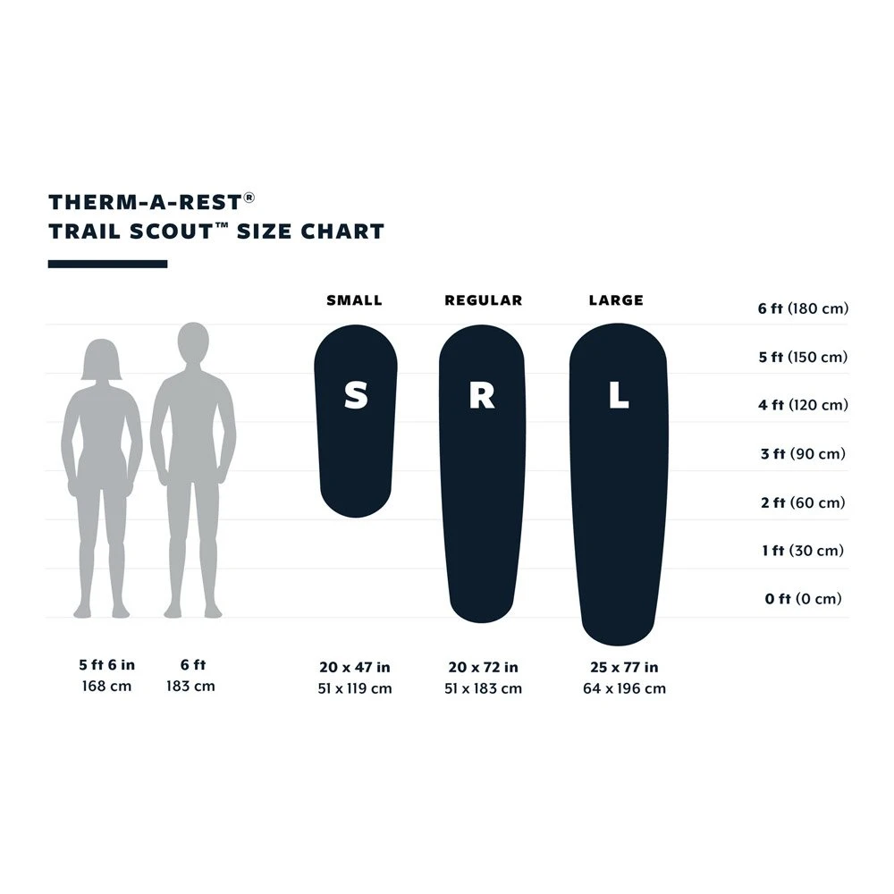 Isomatte Thermarest Trail Scout Deep Forest – Bild 11
